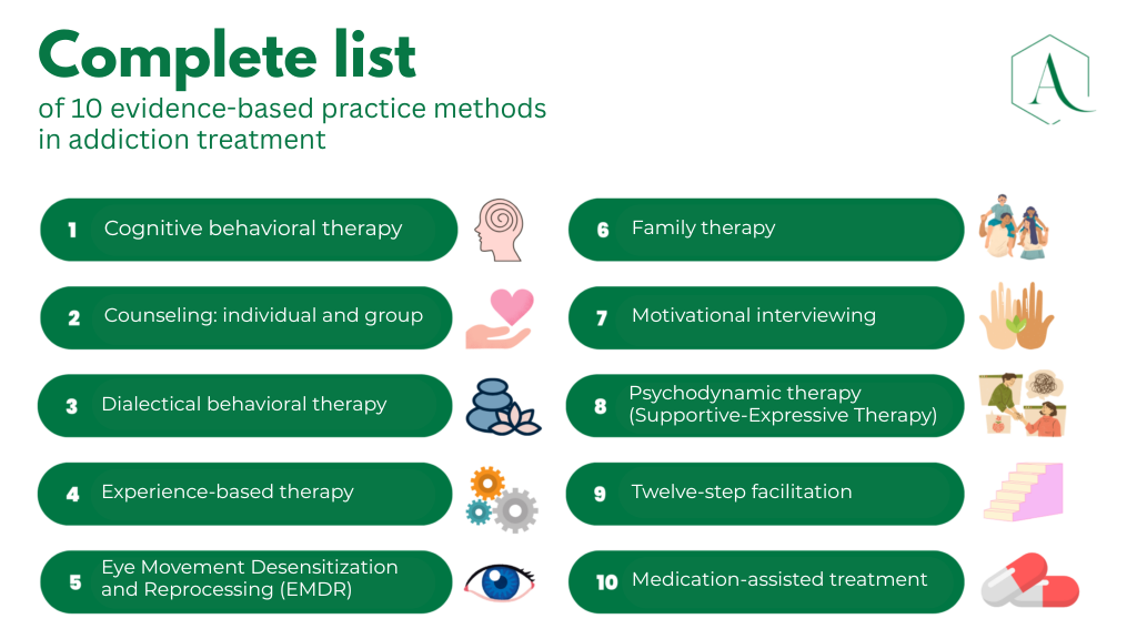 Complete list of 10 evidence-based practice methods in addiction treatment
