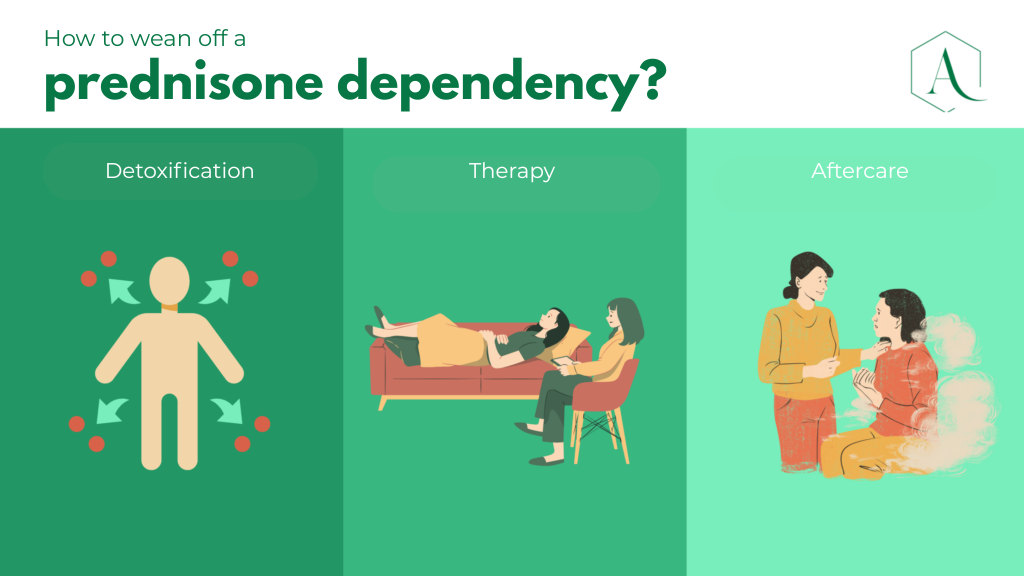 How to wean off a prednisone dependency