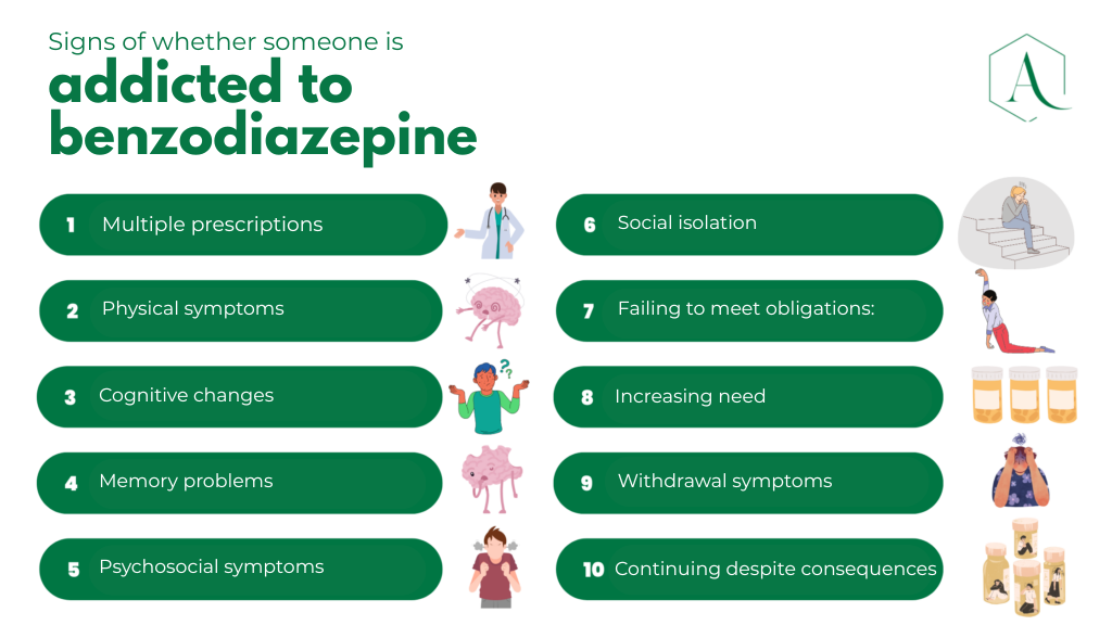 signs of benzodiazepine addiction