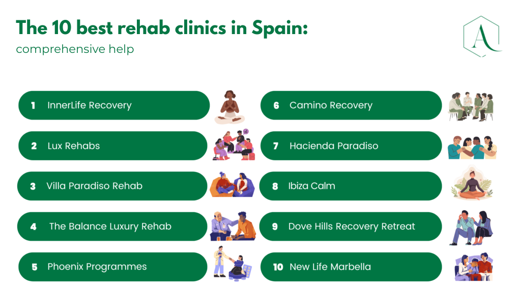 best rehab centers in Spain