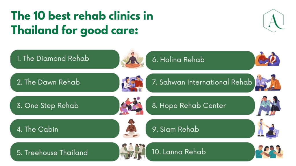 10 best rehab clinics in thailand