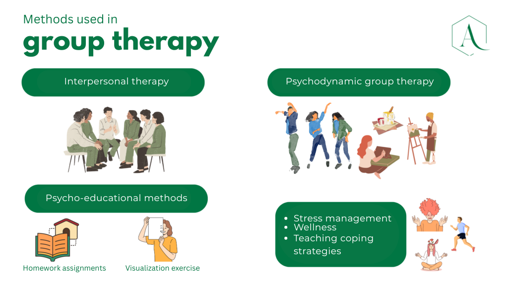 Methods used in group therapy