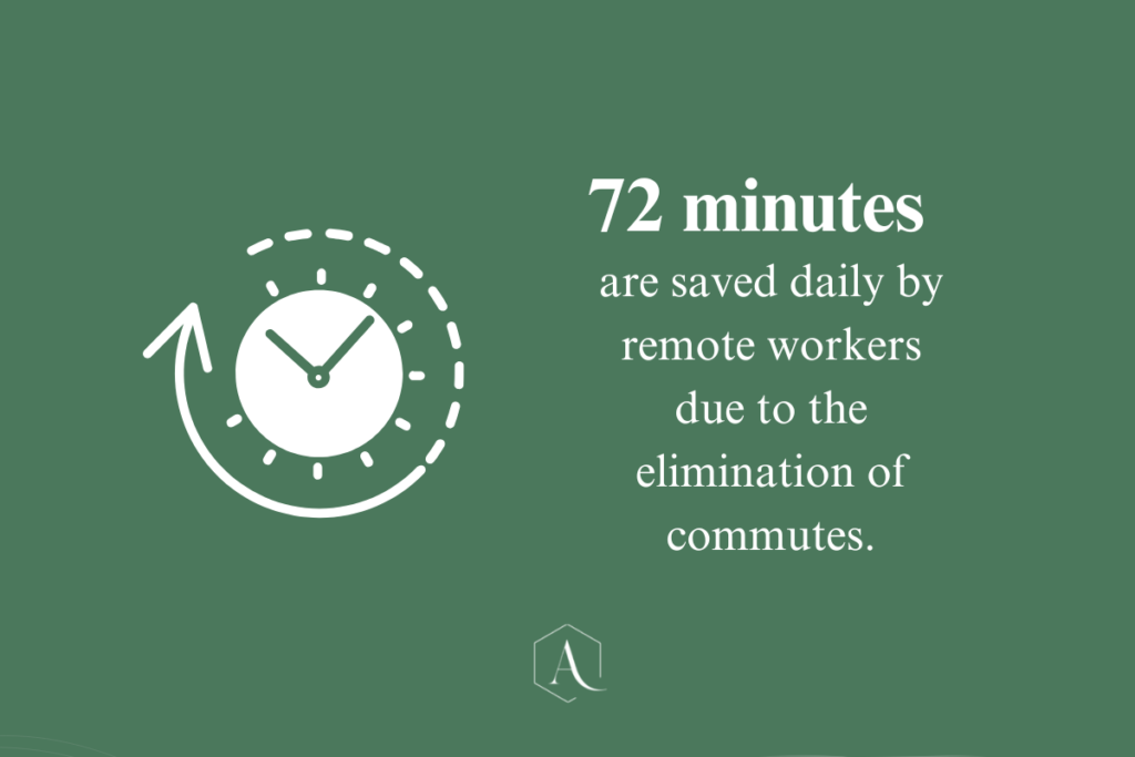 remote work productivity