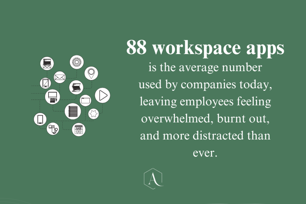 workspace apps used daily